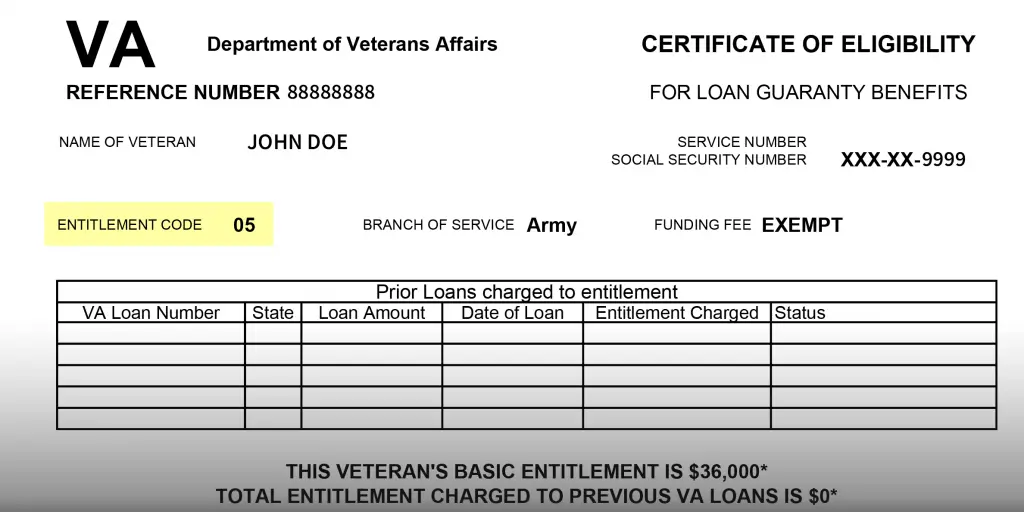 what-does-va-loan-entitlement-mean-understandloans