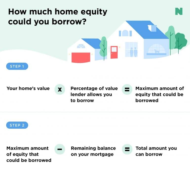 what-are-home-equity-loans-understandloans