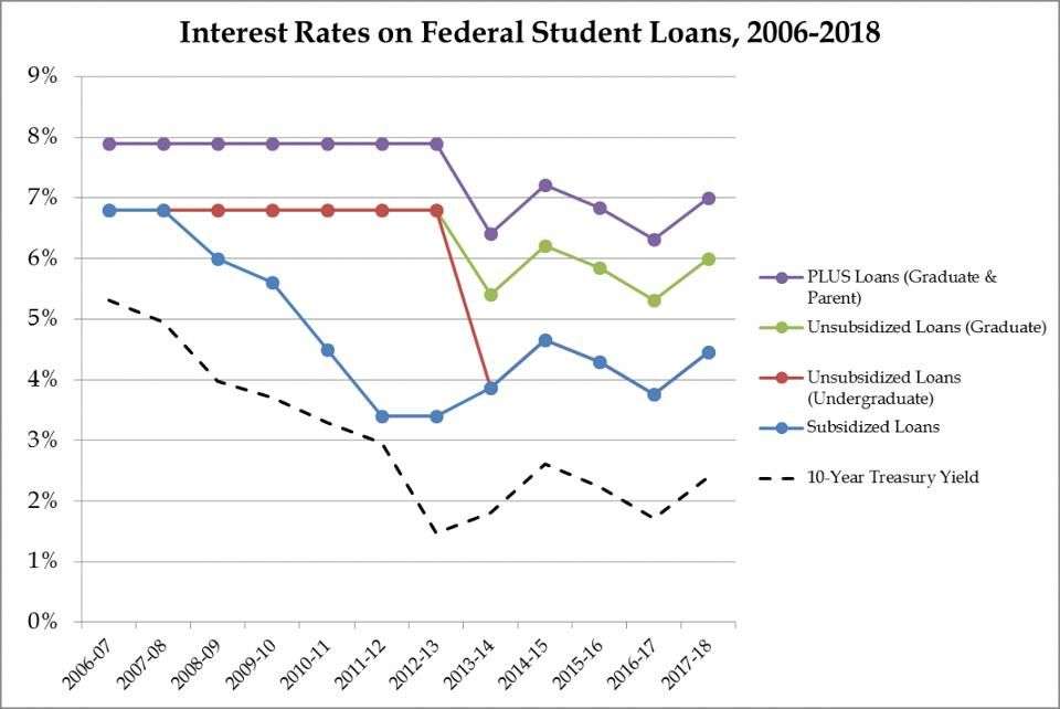 Current interest. Interest rate. Interest rate Policy. The best interest rate. Uncovered interest rate.