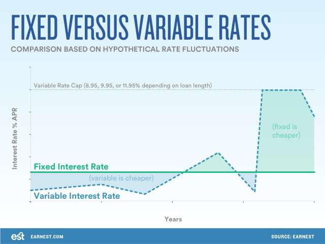 How Does an Interest Rate Change Affect My Student Loan?