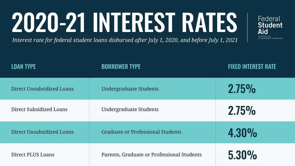 how-to-compare-student-loan-rates-understandloans