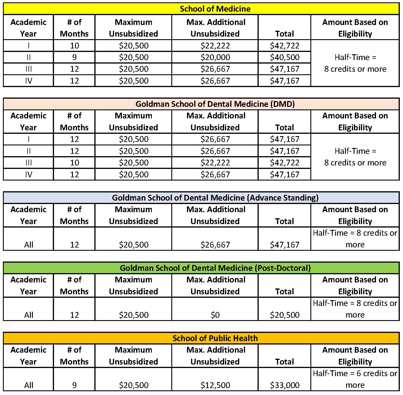 what-is-maximum-student-loan-amount-understandloans