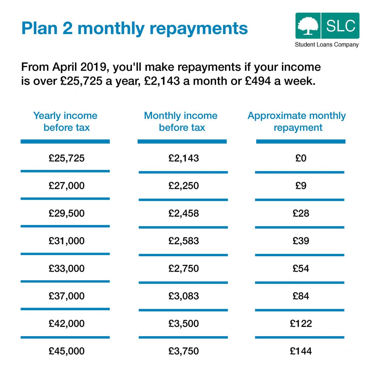 income-based-payments-for-student-loans-understandloans