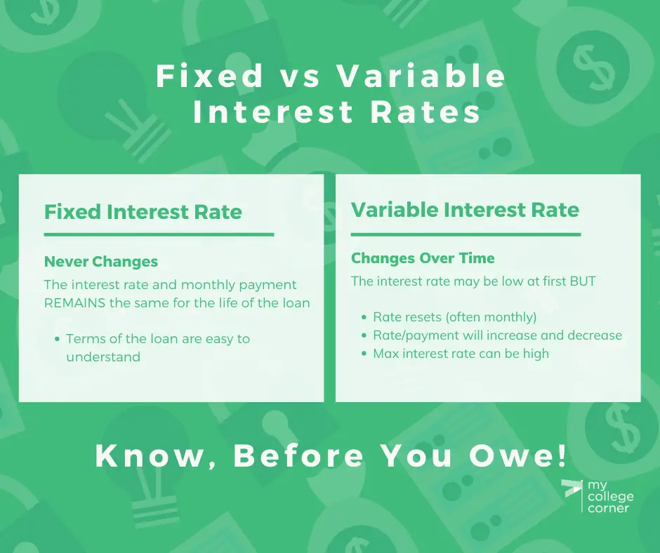 Student Loan Basics: Fixed &  Variable Interest Rates