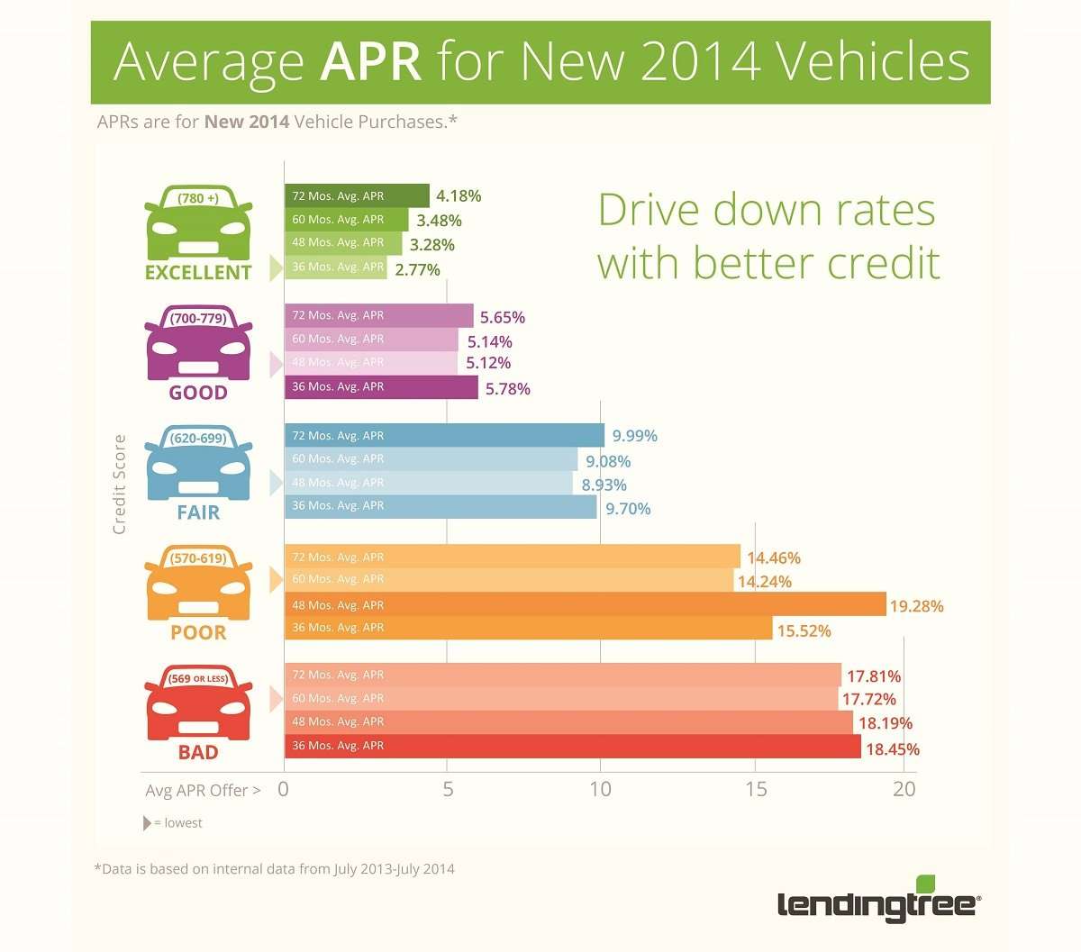 How To Find Interest Rate On Car Loan